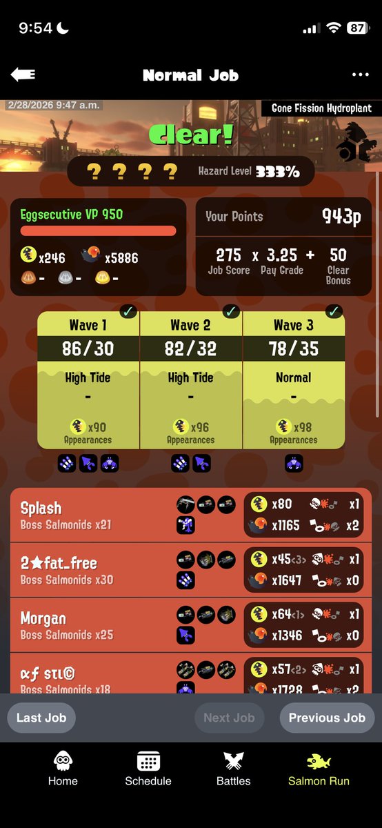 SmashingSplash2's tweet photo. And that’s a wrap for gold Fission! I could not get much luck at all for night waves, but I did get an overall day only PB of 246 this golden rotation! Thank you to everyone who played with me this weekend and helped me achieve this milestone and ggs! ❤️🎉 https://t.co/OTHVozL0DG