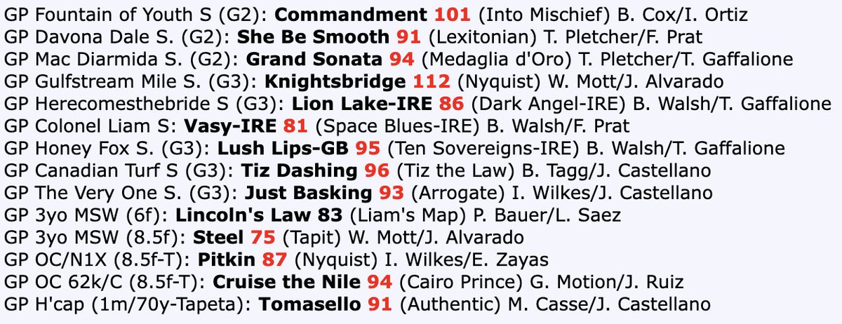 Complete Saturday <a href="/GulfstreamPark/">Gulfstream Park</a> Beyers from <a href="/DailyRacingForm/">Daily Racing Form</a> led by 112 for <a href="/godolphin/">Godolphin</a>'s Knightsbridge and 101 for Wathnan Racing's Commandment ~ both new seasonal tops for races up to a mile and 3yos respectively..