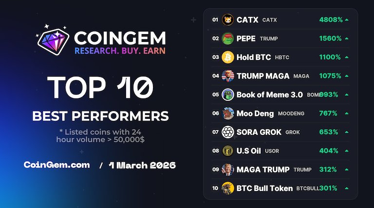 CoinGem Ecosystem tweet media