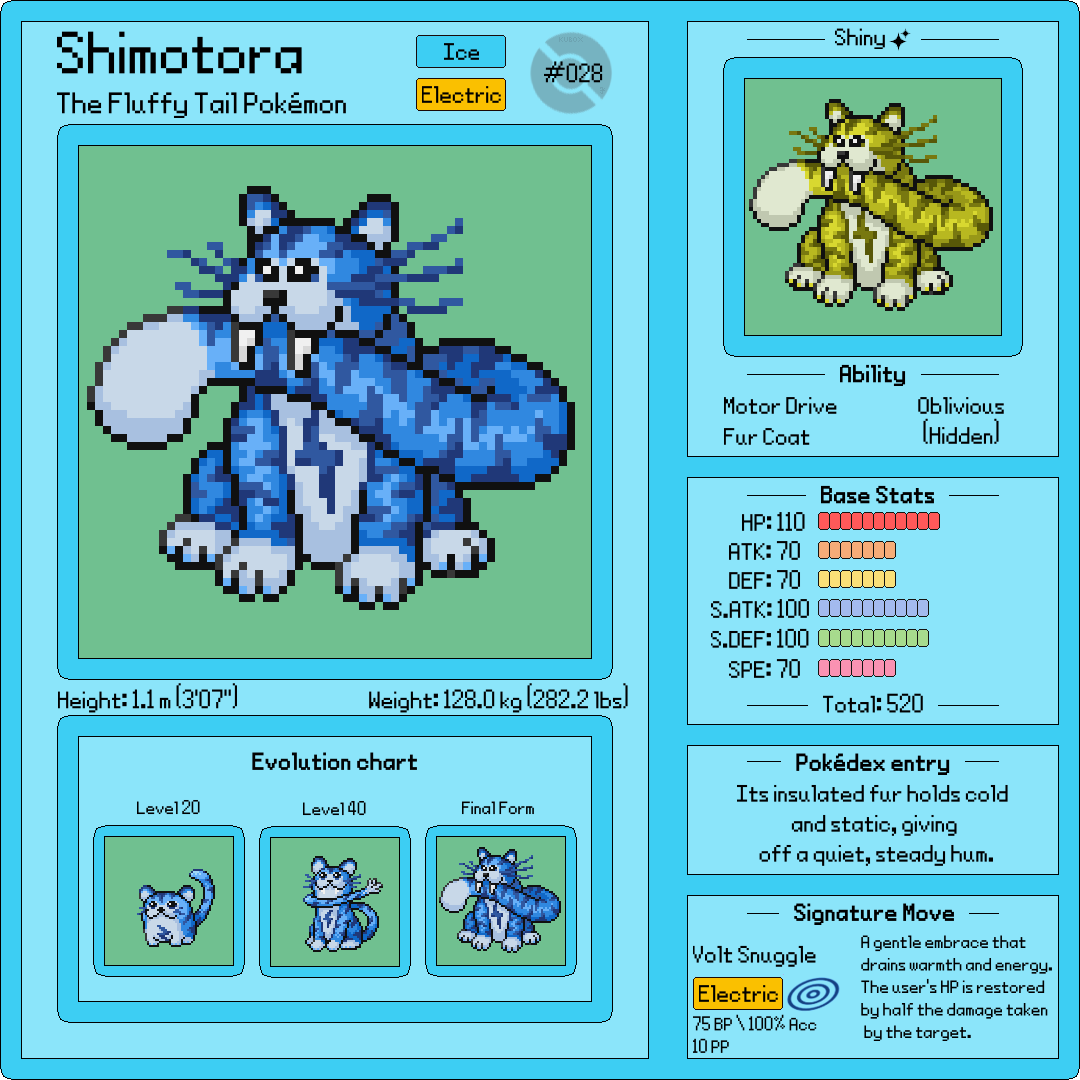 KuboX50411's tweet photo. #028
Hyotora evolved into Shimotora, the Fluffy Tail Pokémon! 
Its line also introduces a new move called Volt Snuggle.

#pokemon #fakemon #pixelart #pixel #fakemonregion https://t.co/IbLP40cUyl