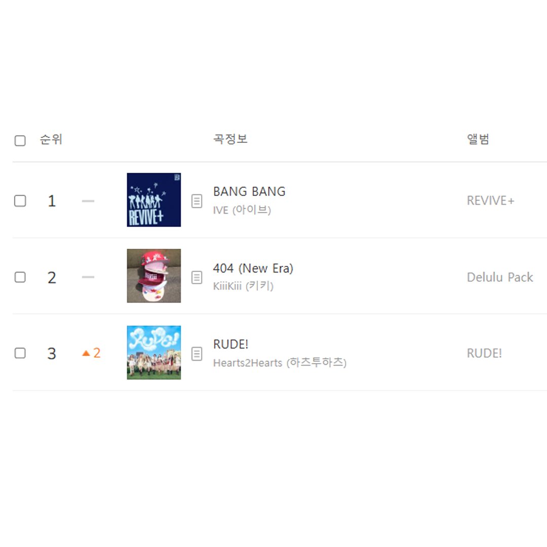Kpop girl groups dominate the top 3 of the Melon Top 100 chart.