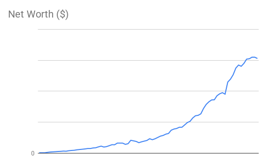 Save Invest Repeat 📈 tweet media