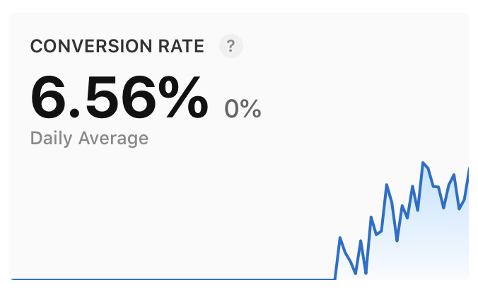 Is this a good conversion rate?