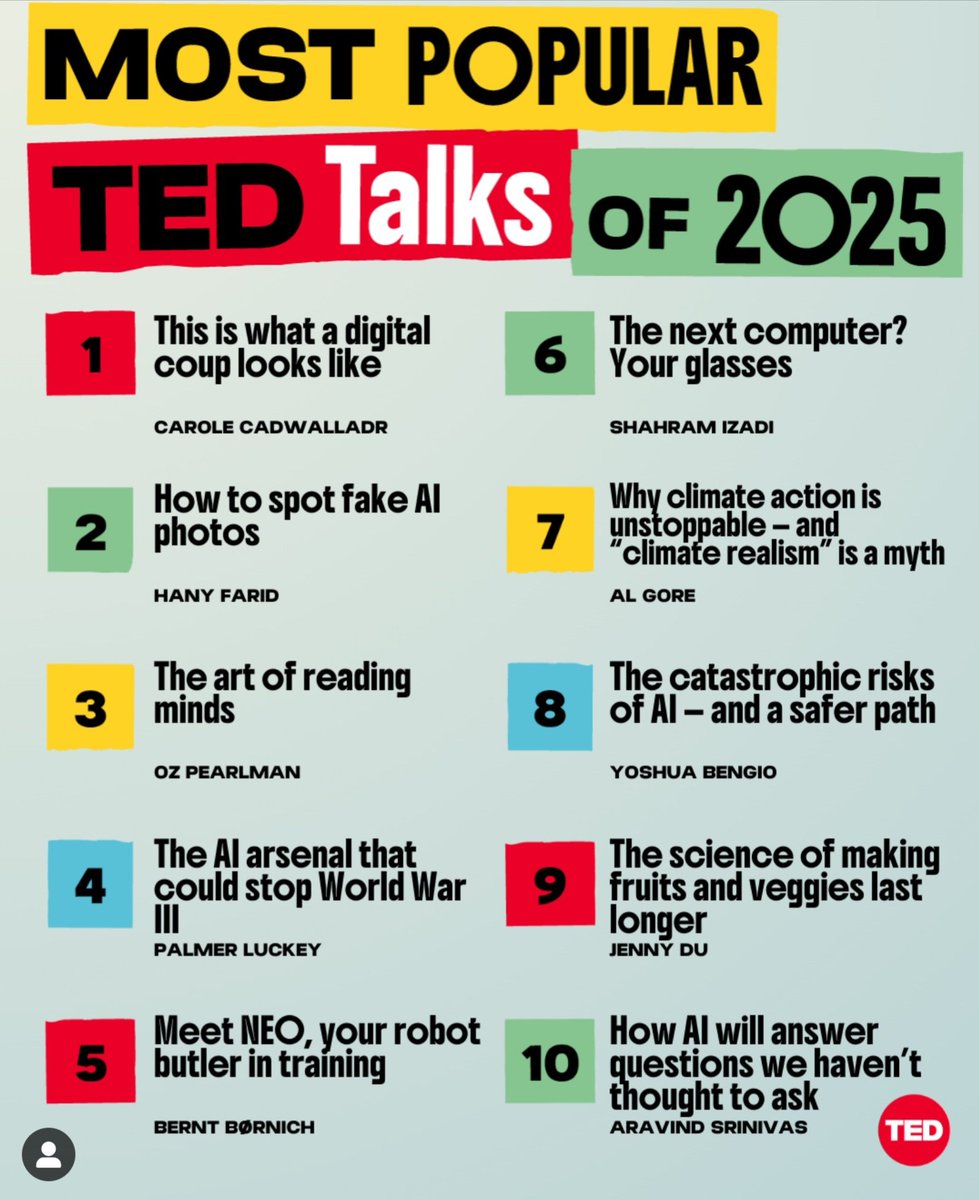 action_elt's tweet photo. Most popular TED Talks of 2025 – and they’re all about power, AI, climate, and the future we’re walking our students into.This infographic is created by TED and is reposted by ELT Action
#TED #TEDTalks #MostPopularTalks2025 #ELTAction #ELT EFL ESL TESOL https://t.co/I6Fbvt7jp4
