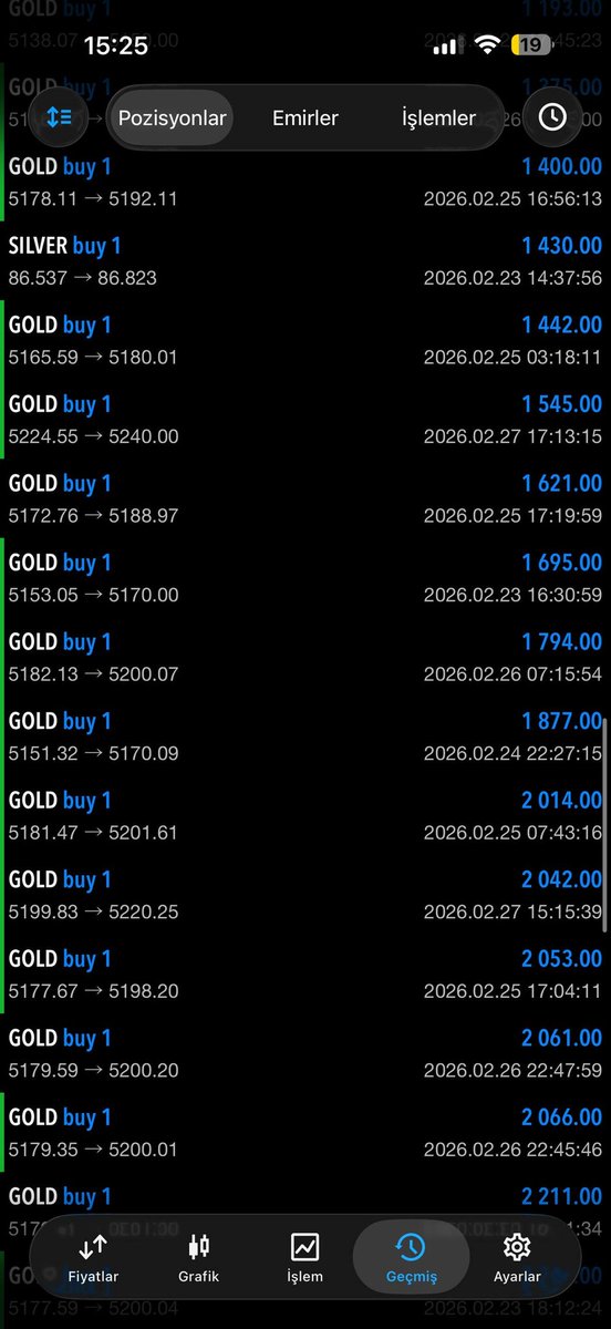 traderceyda's tweet photo. 1 Haftalık işlem tablolarımız💎
#ons #nasdaq #işlem #fxsignal #gold #silver https://t.co/h1m6YdLGnk