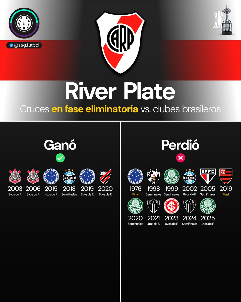 SAG Fútbol tweet media