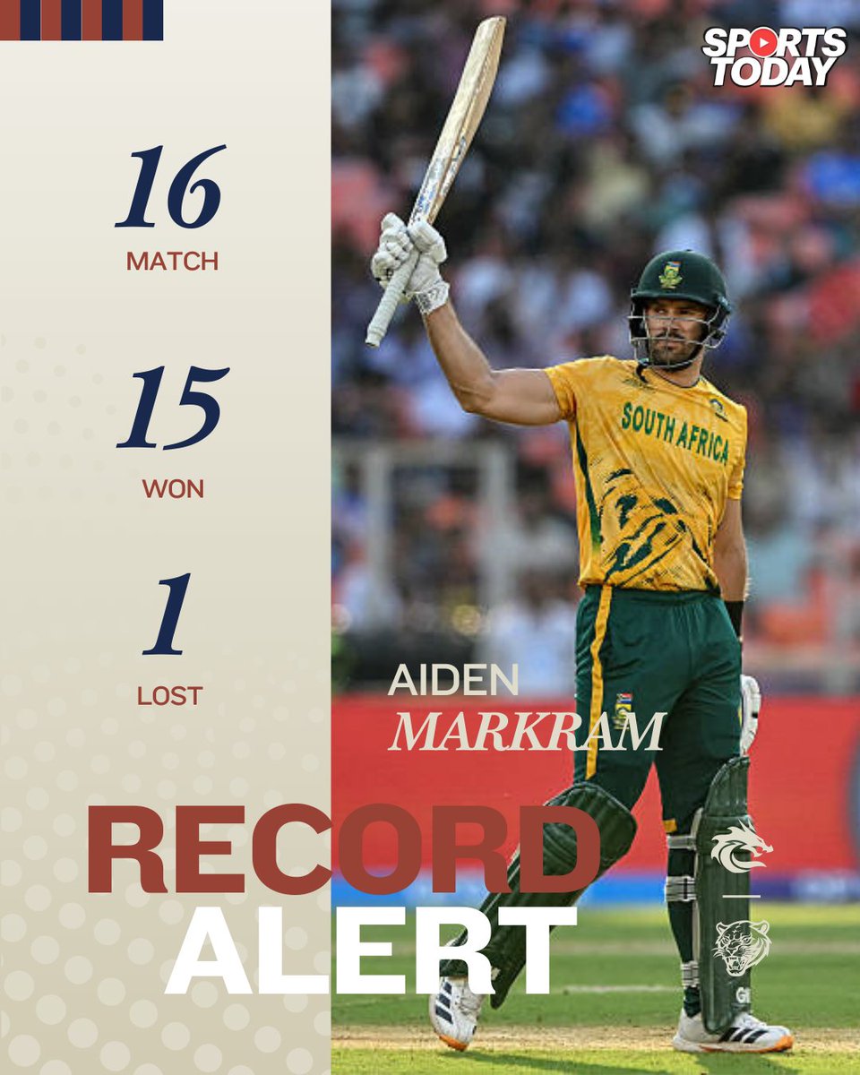 SportsTodayofc's tweet photo. Aiden Markram’s stats as captain in T20 World Cup
#AidenMarkram #T20WorldCup2026 #southafricacricket #RecordAlert #stats https://t.co/AMd2LhzSVk