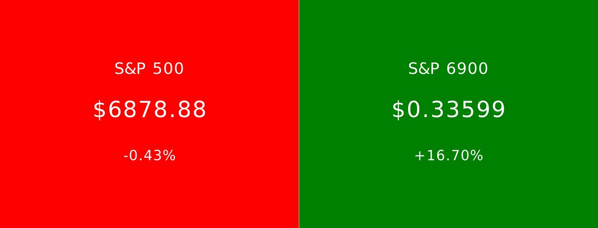 S&P 500 vs S&P 6900 tweet media