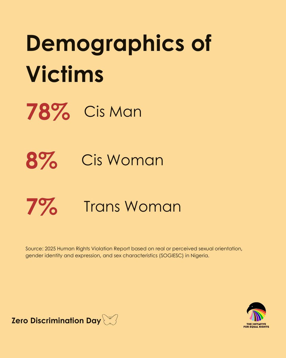 The Initiative for Equal Rights tweet media