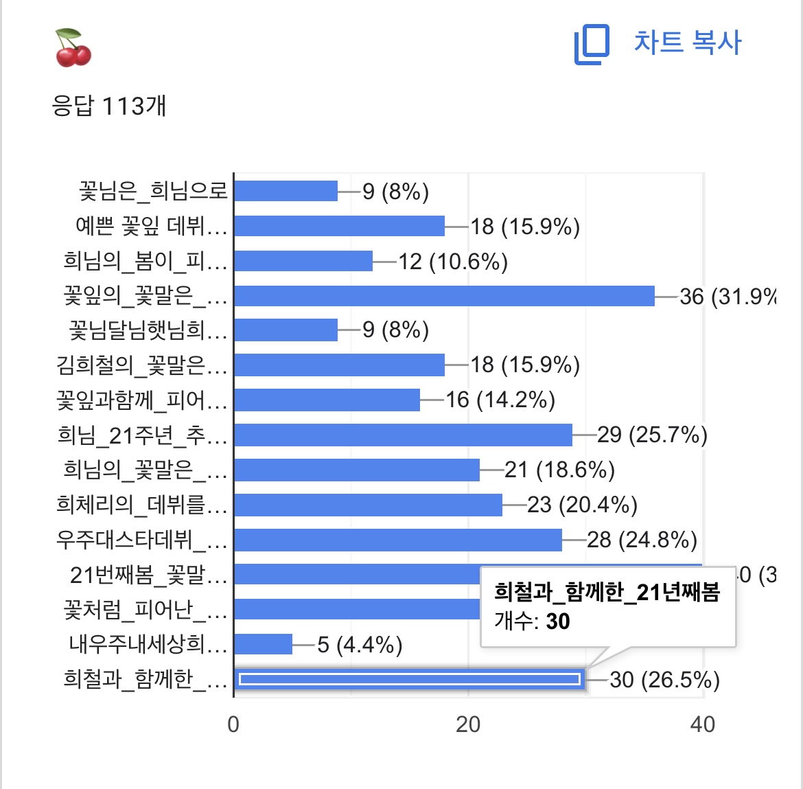 슈퍼주니어 해시태그 총공 tweet media