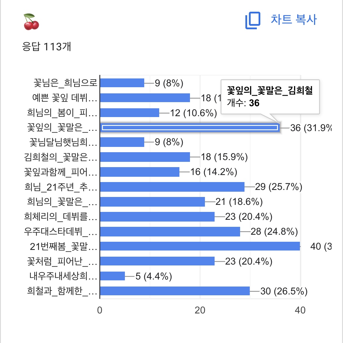 슈퍼주니어 해시태그 총공 tweet media