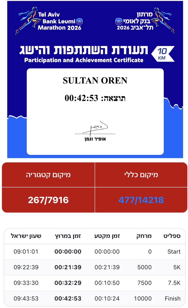 Oren Sultan tweet media