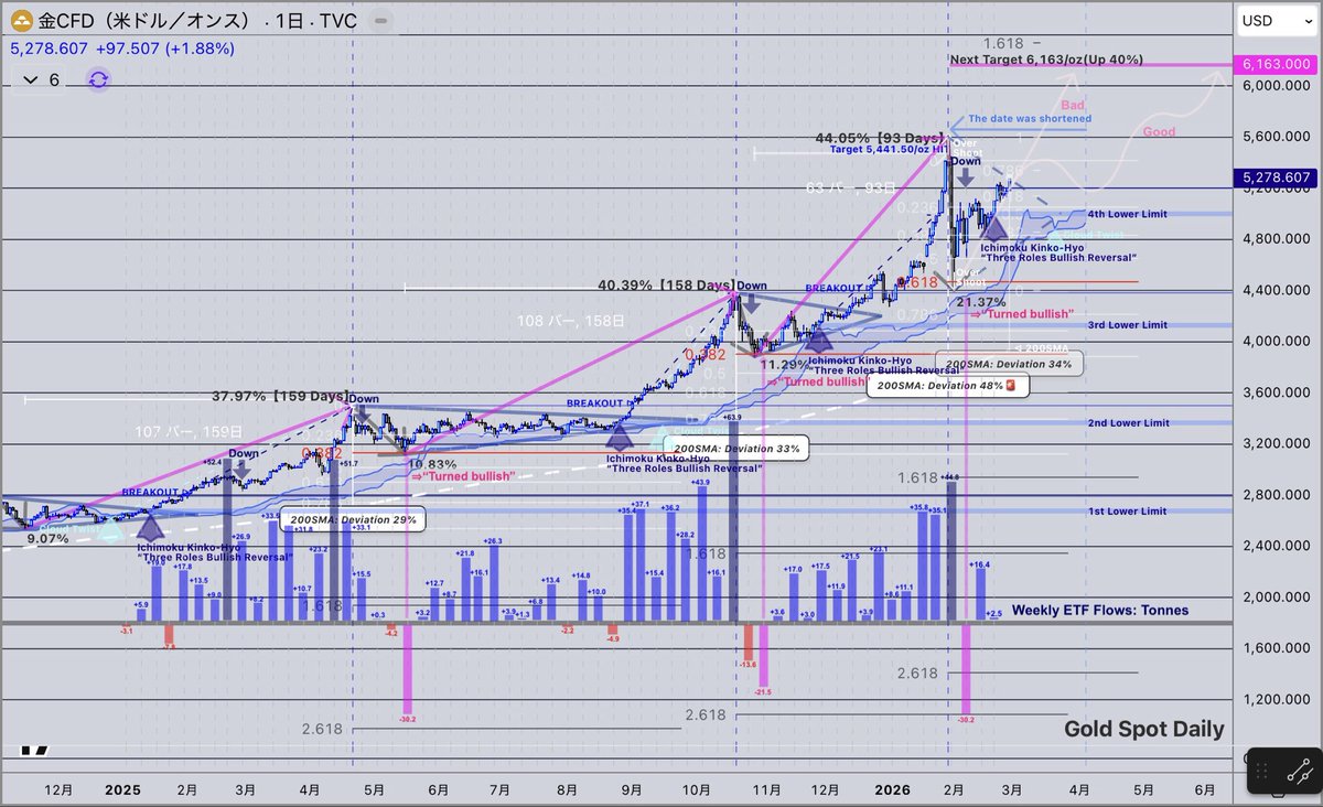 KAZUBON @Financial Trader tweet media