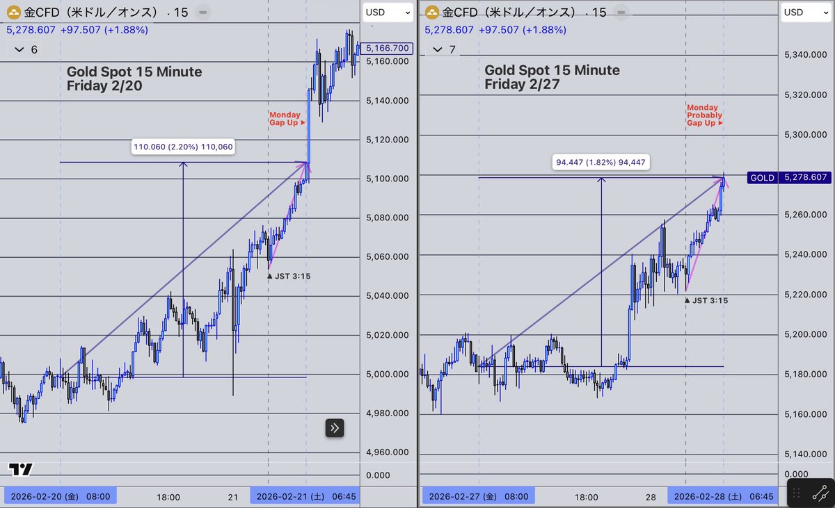 KAZUBON @Financial Trader tweet media