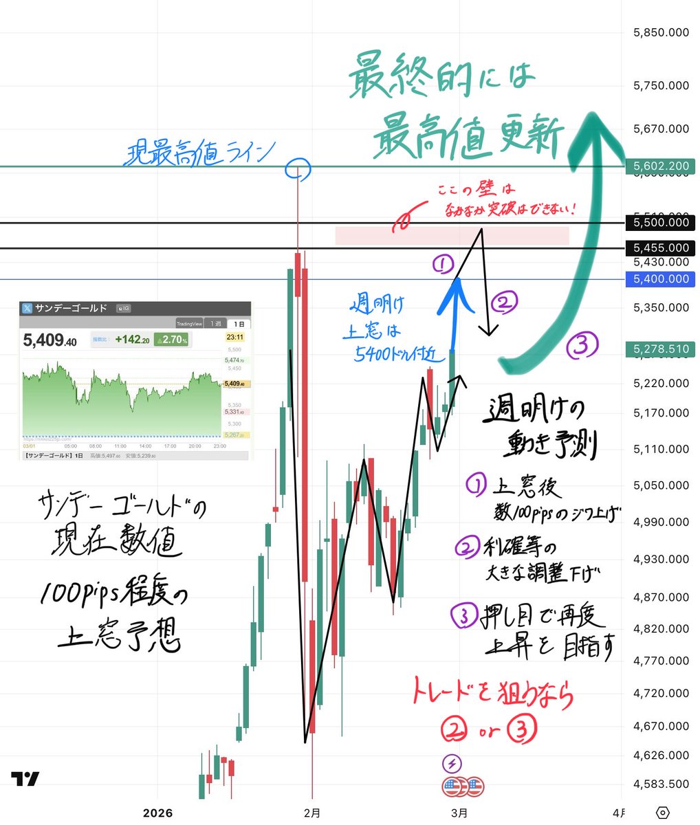 コウキ先生@投資 (@FxTraderCourse) / Posts / X