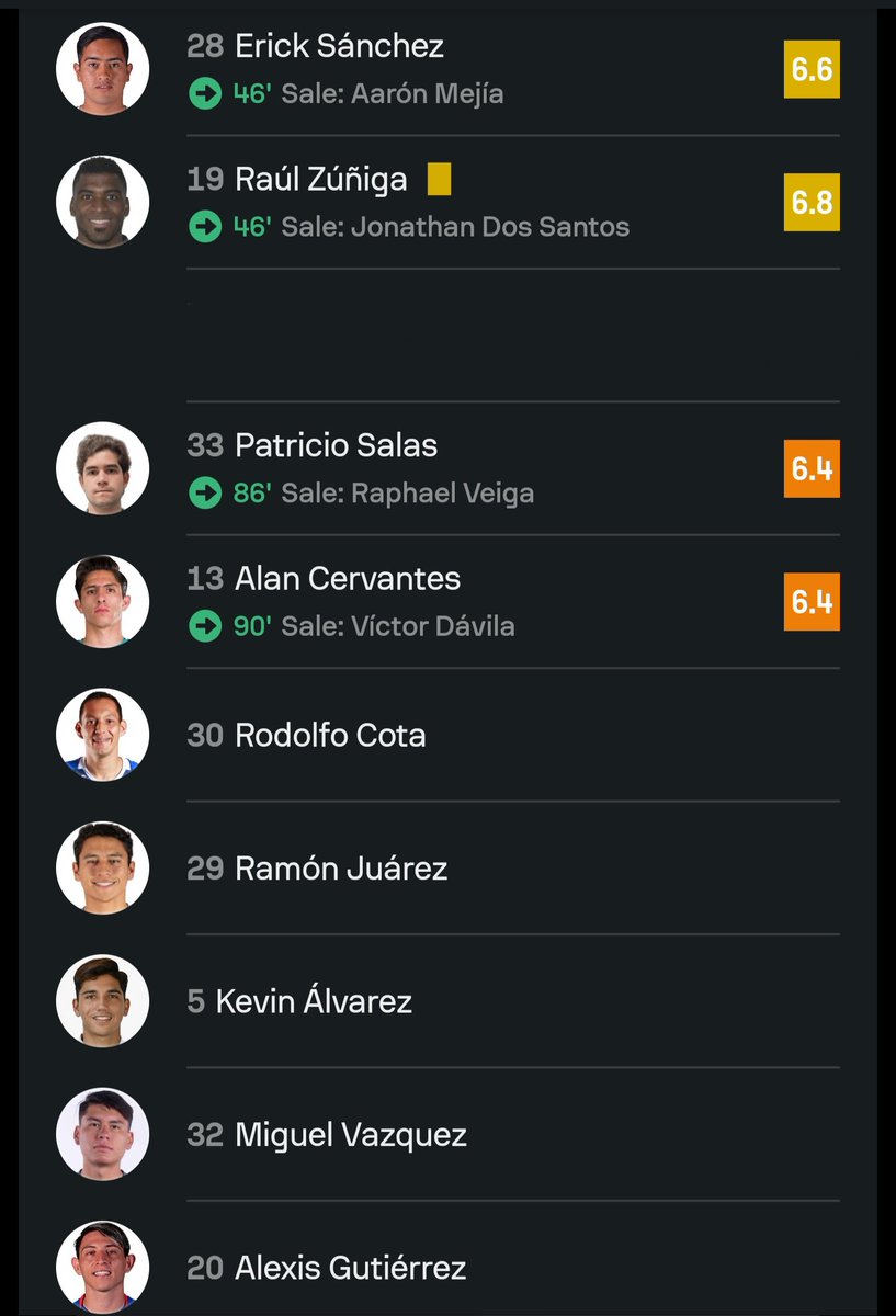 "Baños no tuvo nada que ver".  Pero entre él y Diego Ramírez trajeron a Mejía,  Zúñiga, Erick Sánchez, Alan Cervantes, etc.

Qué asquerosa compañita se traen. La línea y el relato están marcados.