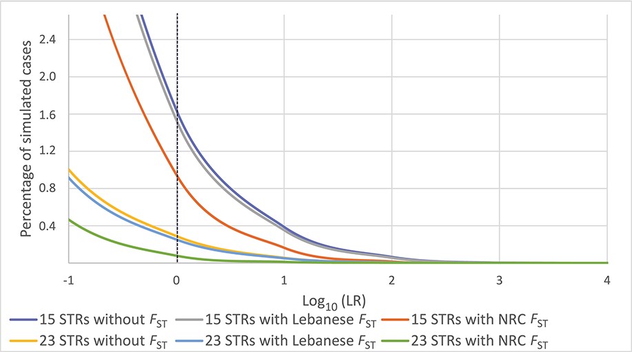 Forensic Sciences Research tweet media