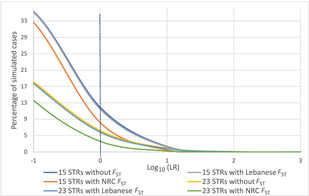 Forensic Sciences Research tweet media