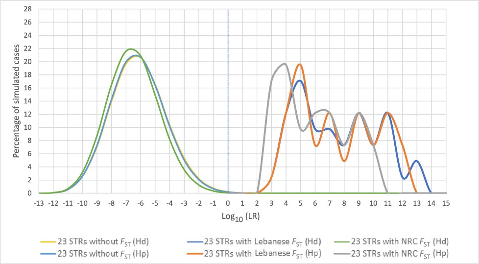 Forensic Sciences Research tweet media