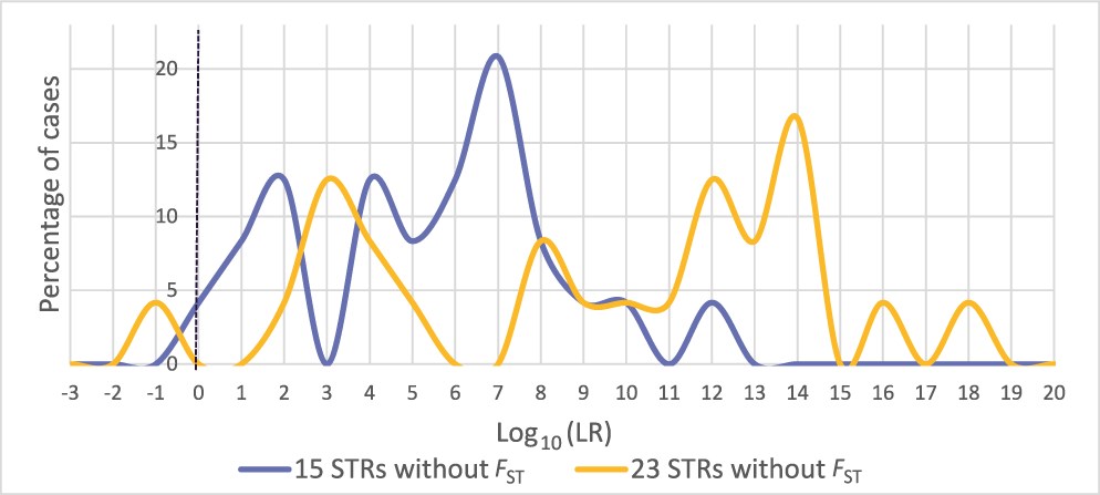Forensic Sciences Research tweet media