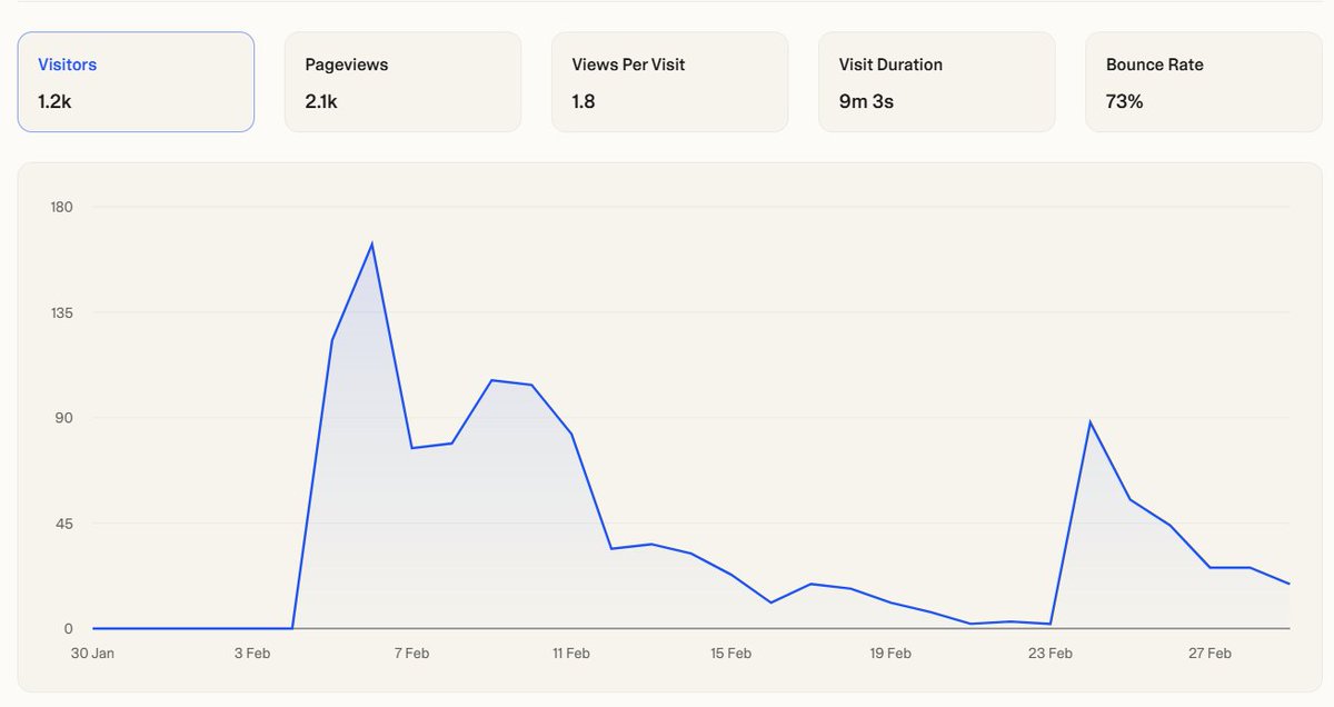 baptiste allain tweet media