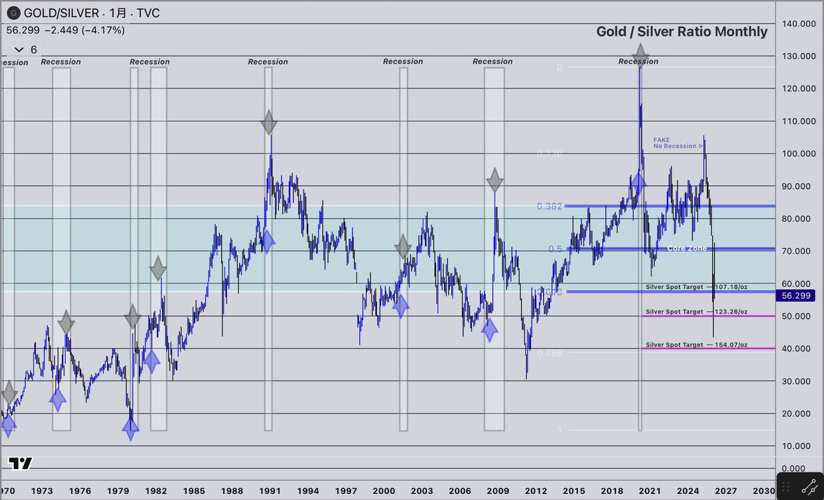 KAZUBON @Financial Trader tweet media