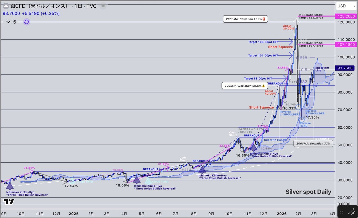 KAZUBON @Financial Trader tweet media