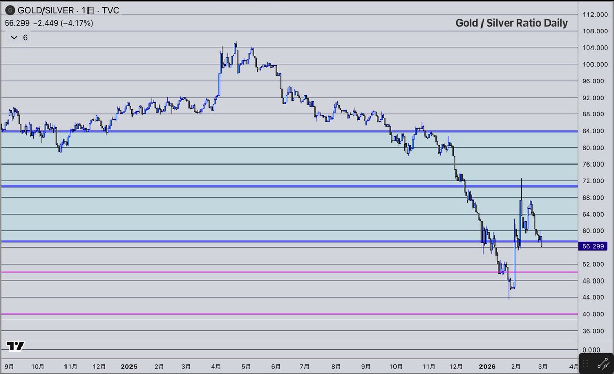 KAZUBON @Financial Trader tweet media