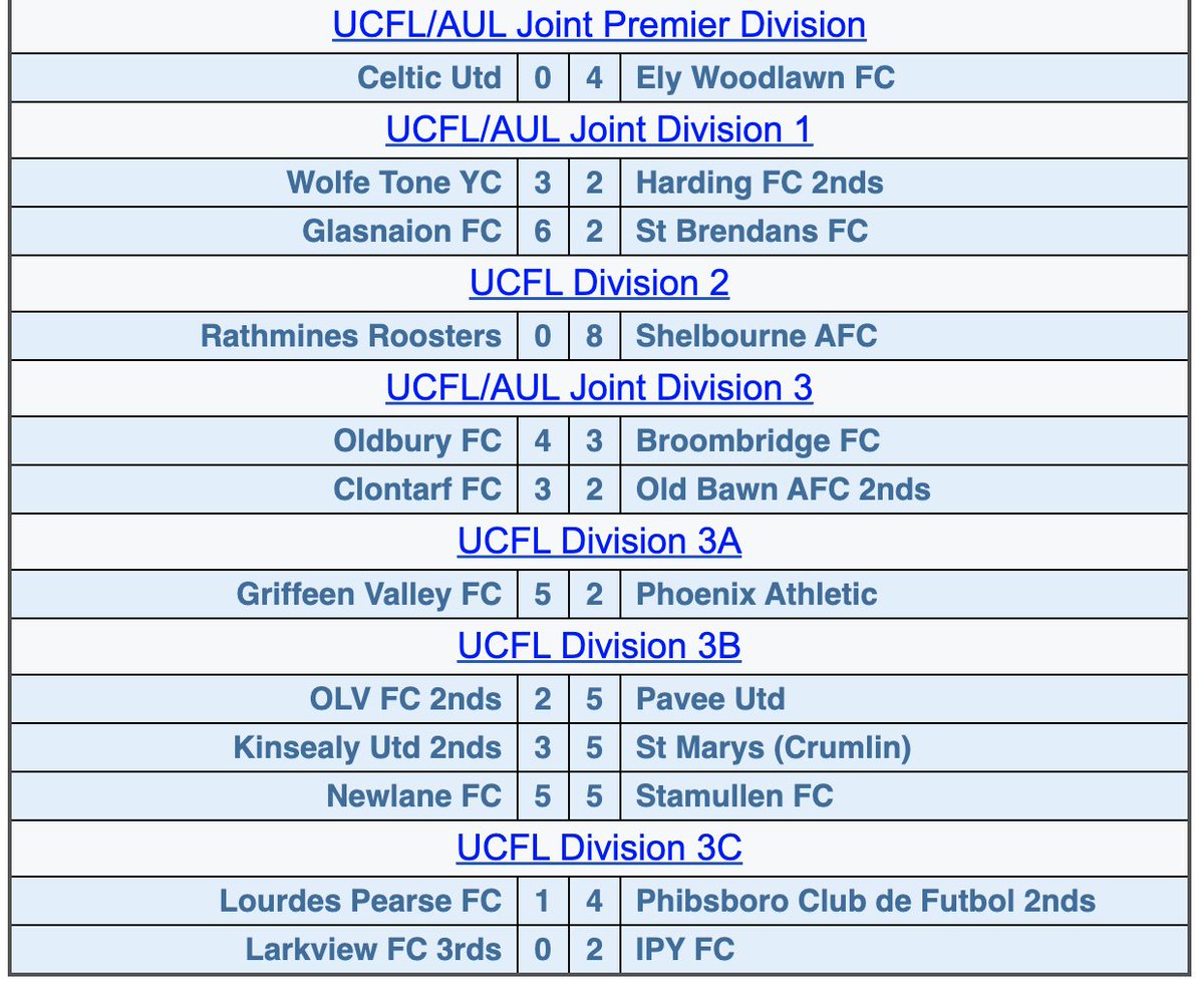 United Churches Football League tweet media