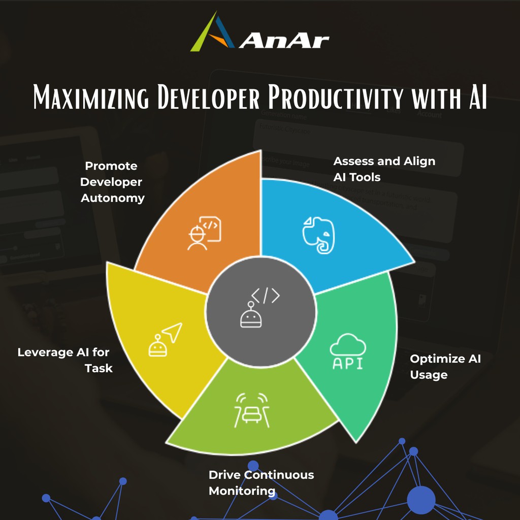 AnAr Solutions tweet media