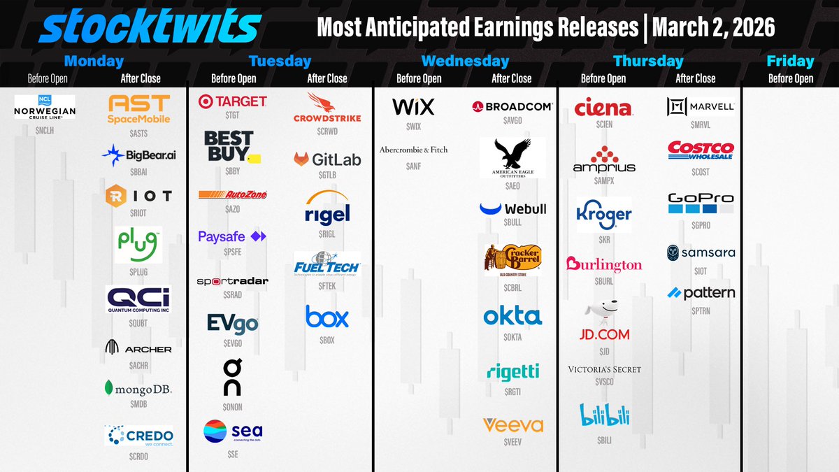 Stocktwits's tweet photo. Huge earnings week 👀 https://t.co/l3MVaQOEtA