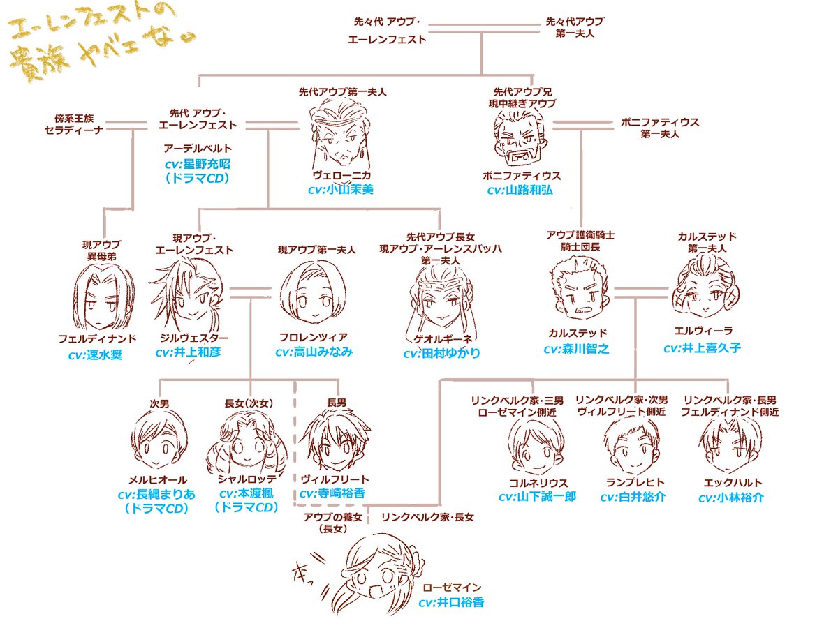 流石に色塗る気力は無かった……。
「三部アニメ、ヤベェな！！」っていうのを吐き出したかった。