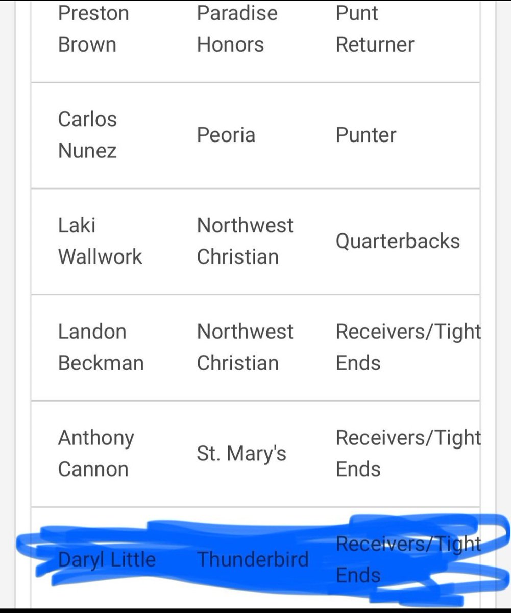 DNL Rotti tweet media