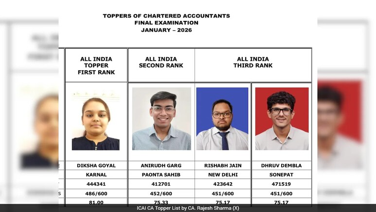 ndtveducation's tweet image. CA Final Results Out: Karnal Candidate Bags All India Top Rank
ndtv.com/education/icai…

#icairesults #ICAI