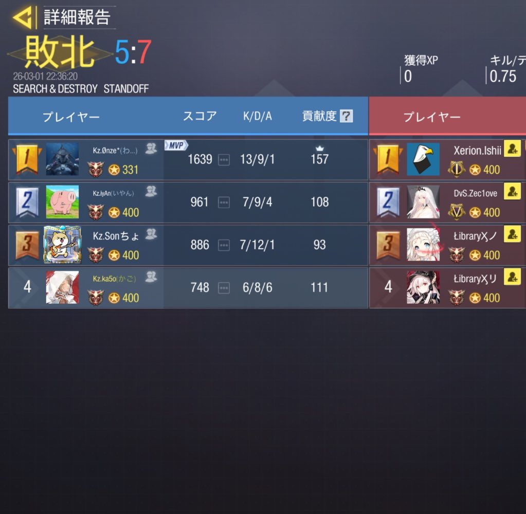 🐬第3回CSL 準決勝🐬
✩------------------------------✩
3/1 (日) 

 Team｜不死鳥ユナイテッド

Result｜0 - 2  Lose

✩------------------------------✩
        ありがとうございました🔥