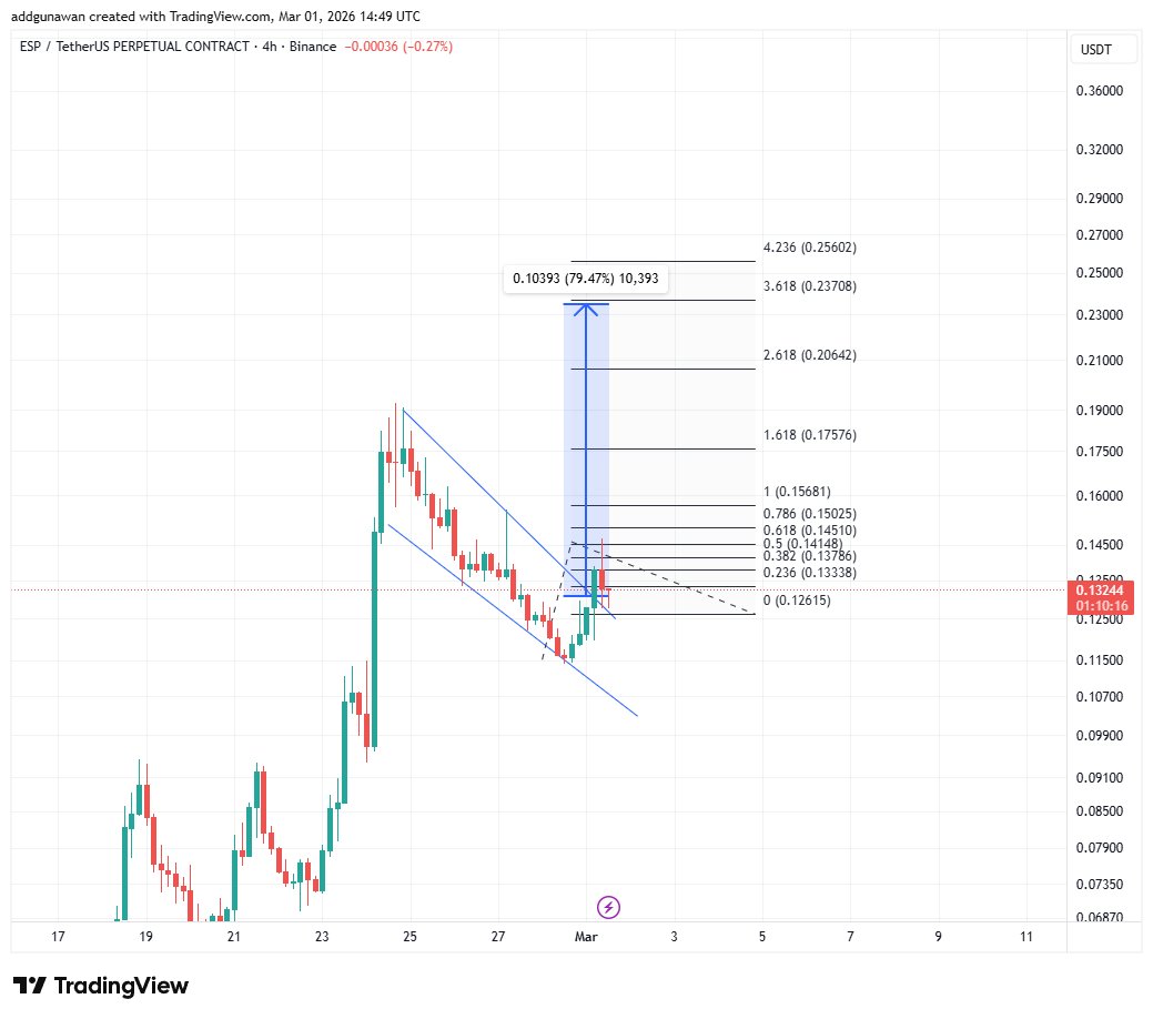 Youngman Crypto tweet media