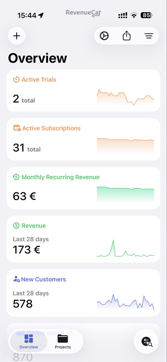 My February MRR and earnings aren’t impressive.

But adding the $20K from RevenueCat #Shipyard2026 helps.