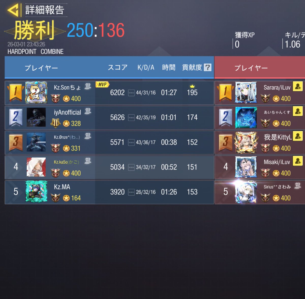 🐬スクリム結果🐬
✩------------------------------✩
3/1 (日) 23:00

 Team｜ガチンコガールズ

Result｜4 - 0  Win
✩------------------------------✩
        ありがとうございました🔥