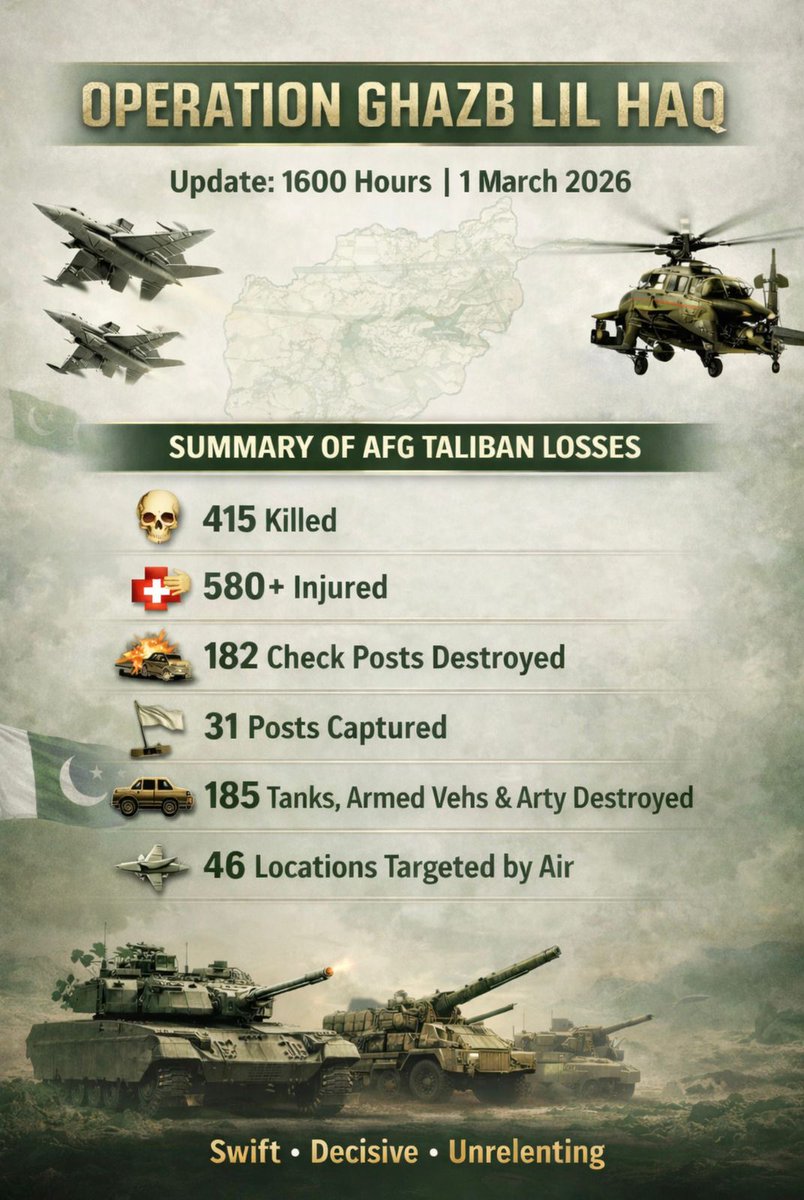 ◥꧁Hafeez Ullah Sandhu꧂ tweet media