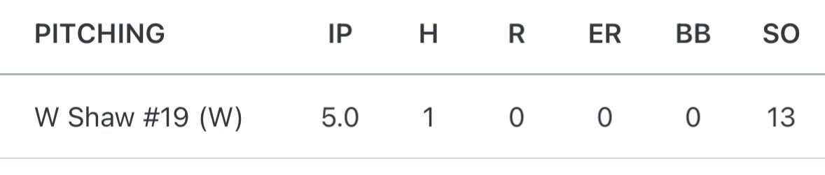 Wilson shaw tweet media