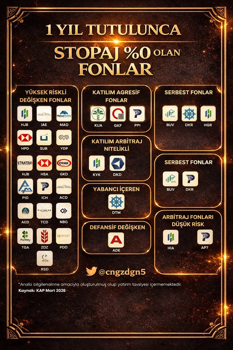 Hocam 1 yıl elimde fon tutayım ama stopaj(tüm kar cepde✅️) vermiyim ? 👇👇
Sayfana kaydet Rt yap sonra neydi ya diye sorma ✅️

#fon #borsa #tly #phe #stopajsızfon #mavitik