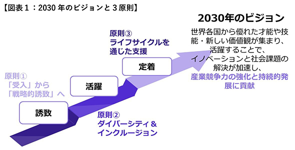 <a href="/Mark2Yoneyama/">Mark2Yoneyama</a> <a href="/kantei/">首相官邸</a> <a href="/jimin_koho/">自民党広報</a> 移民だらけにしたいのは自民党じゃない
経団連です