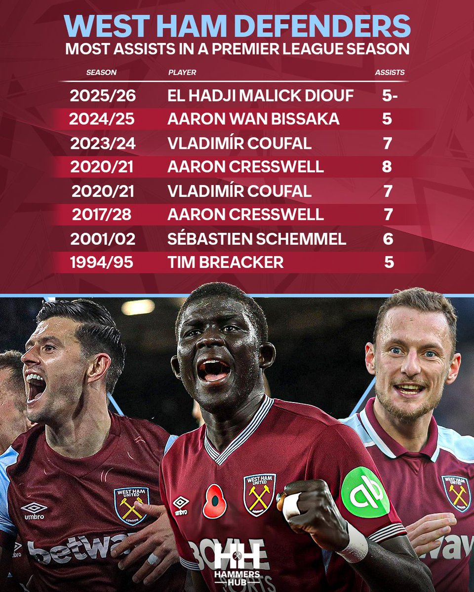 Hammers Hub tweet media
