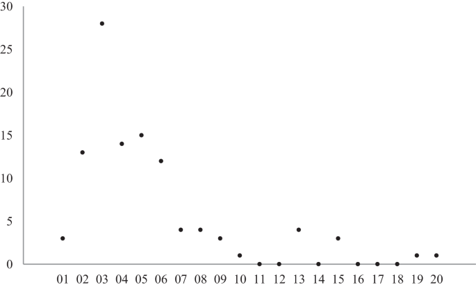 Review of Regional Research tweet media