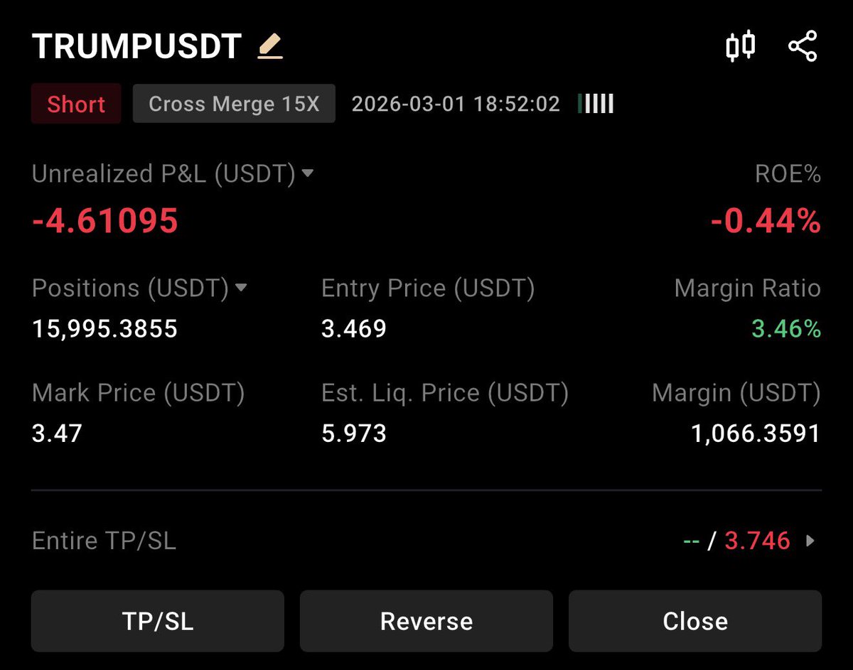 ⭐️ 10,000 to 100k Challenge

Position #32
Amount: 1,066$

🪙 SHORT $TRUMP / USDT  15x

 ✅ Entry: 3.469
StopLoss: 3.746