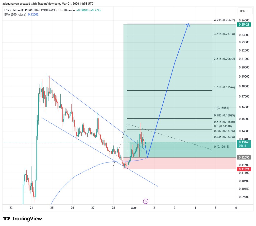 Youngman Crypto tweet media