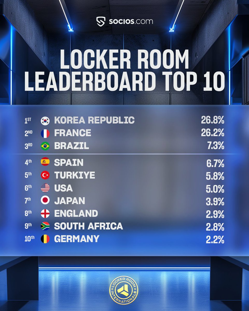 Socios.com tweet media