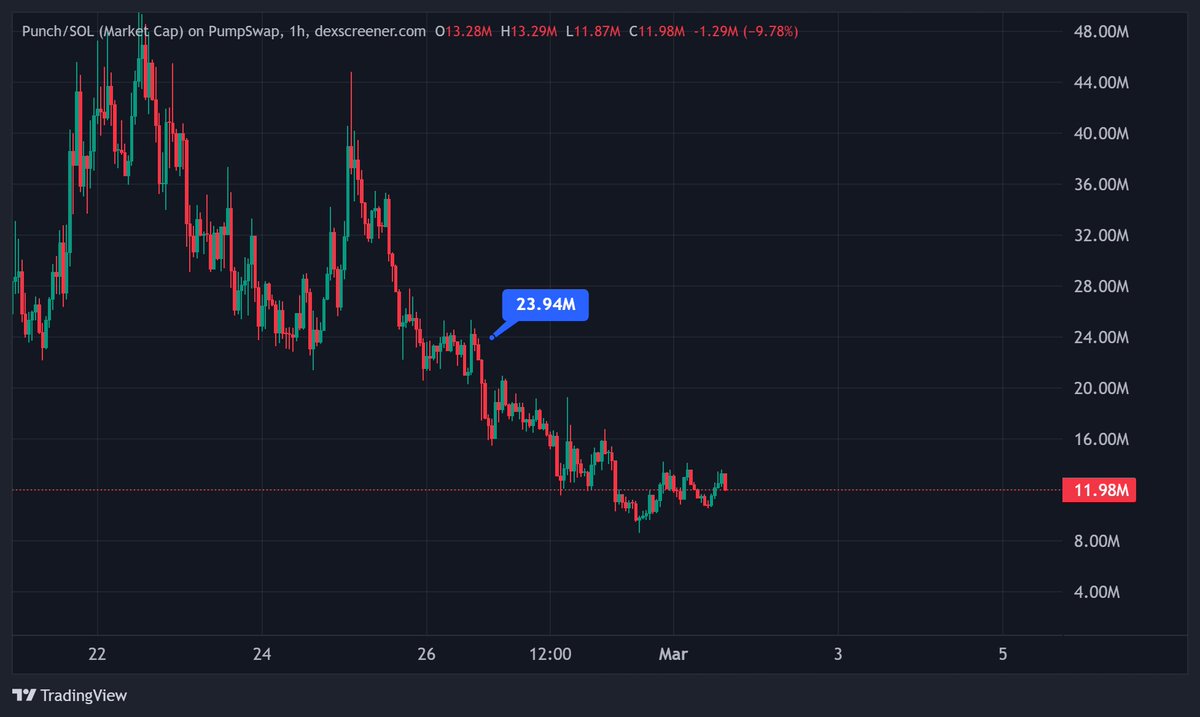 Emperor.SOL tweet media