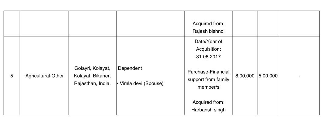 राजस्थानी ट्वीट (@8pmnocm) on Twitter photo 