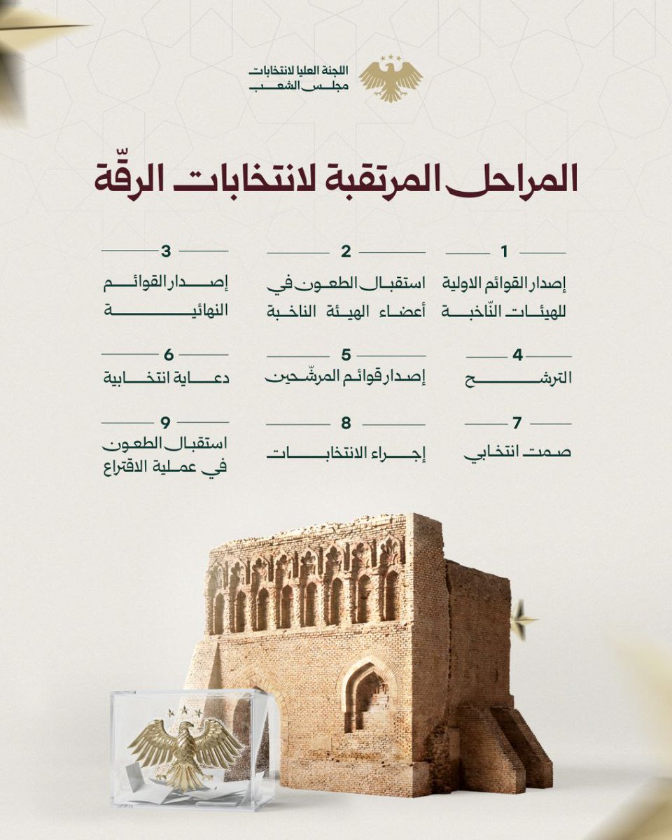 اللجنة العليا لانتخابات مجلس الشعب السورية tweet media